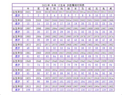 69年次|年歲對照表